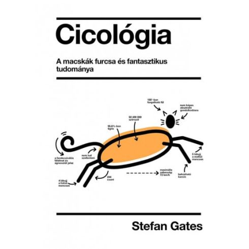 Stefan Gates: Cicológia